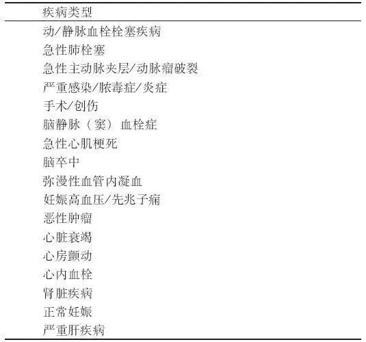 D-二聚體是什么？在臨床檢測中有什么意義？